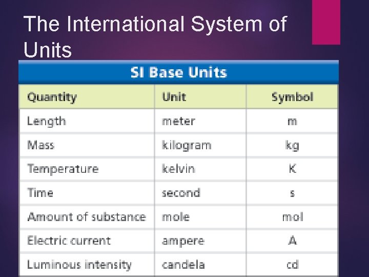 The International System of Units 