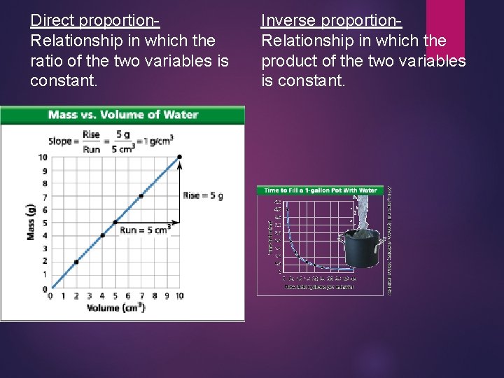 Direct proportion. Relationship in which the ratio of the two variables is constant. Inverse