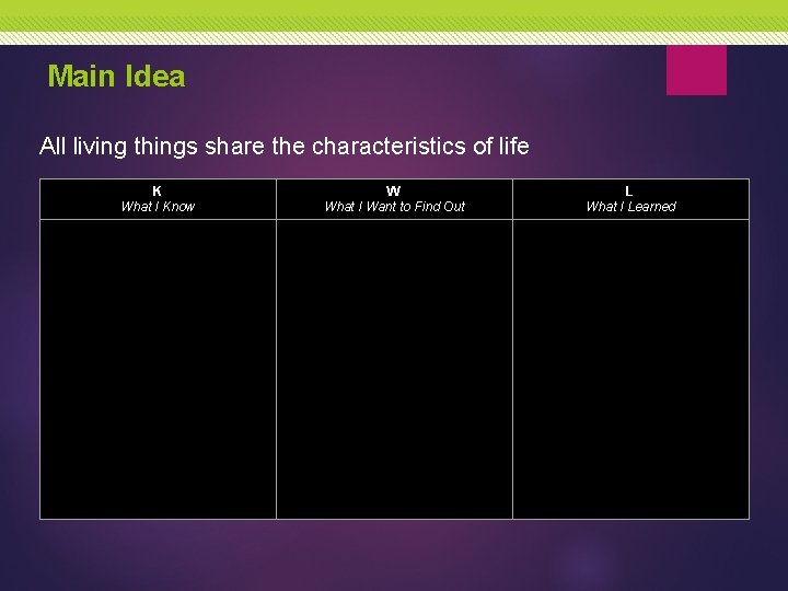 Main Idea All living things share the characteristics of life K What I Know