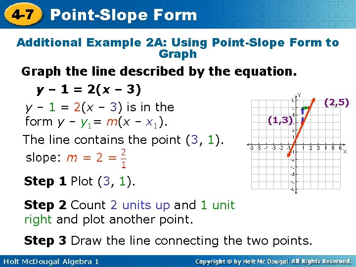 4 -7 Point-Slope Form Additional Example 2 A: Using Point-Slope Form to Graph the