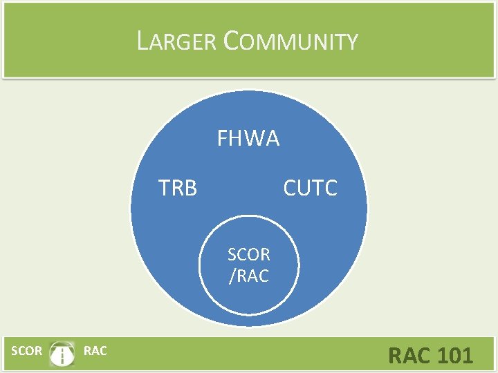 LARGER COMMUNITY FHWA TRB CUTC SCOR /RAC SCOR RAC 101 