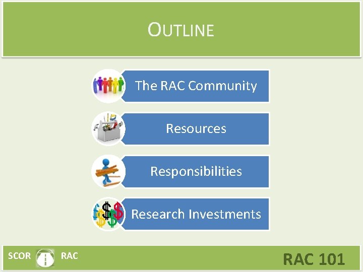 OUTLINE The RAC Community Resources Responsibilities Research Investments SCOR RAC 101 