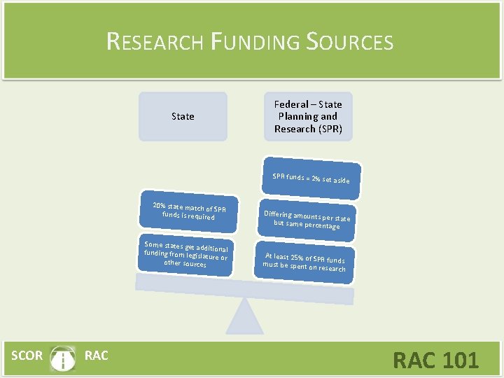 RESEARCH FUNDING SOURCES State Federal – State Planning and Research (SPR) SPR funds =