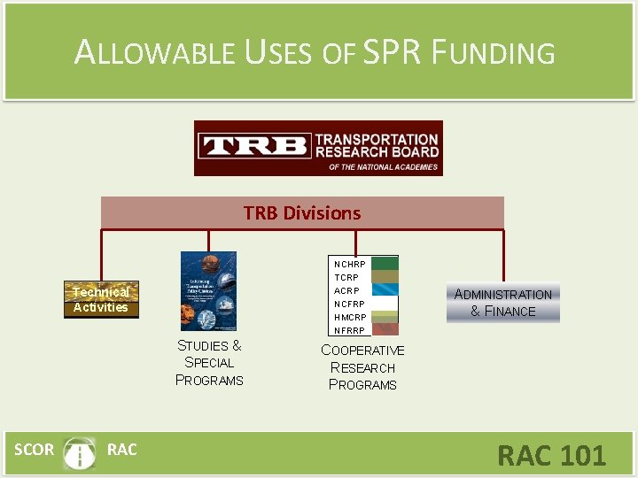 ALLOWABLE USES OF SPR FUNDING TRB Divisions NCHRP TCRP Technical Activities ACRP NCFRP HMCRP