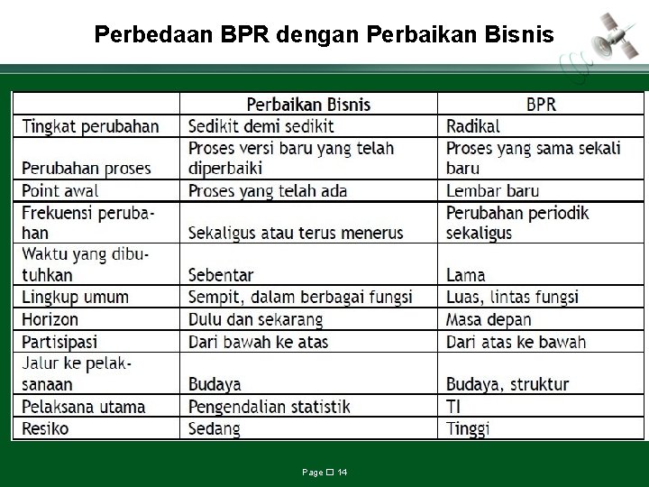 Perbedaan BPR dengan Perbaikan Bisnis Page � 14 