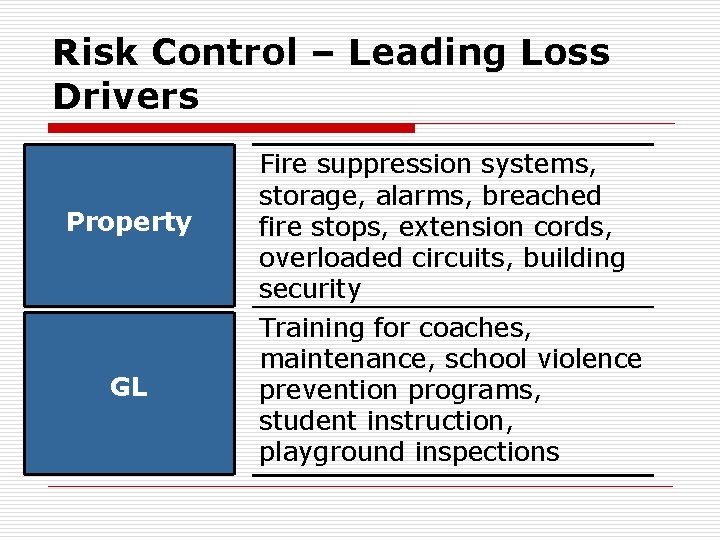 Risk Control – Leading Loss Drivers Property GL Fire suppression systems, storage, alarms, breached