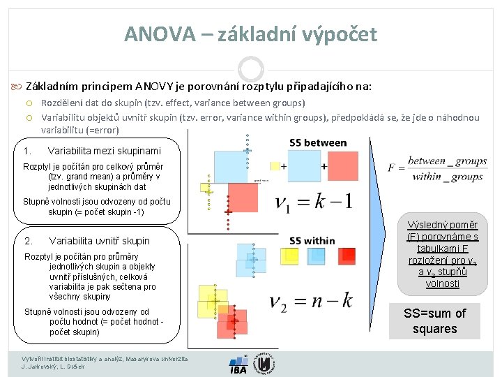 ANOVA – základní výpočet Základním principem ANOVY je porovnání rozptylu připadajícího na: 1. Rozdělení