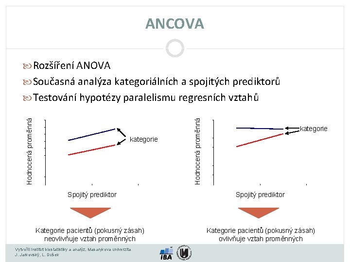 ANCOVA Rozšíření ANOVA Současná analýza kategoriálních a spojitých prediktorů kategorie Spojitý prediktor Kategorie pacientů