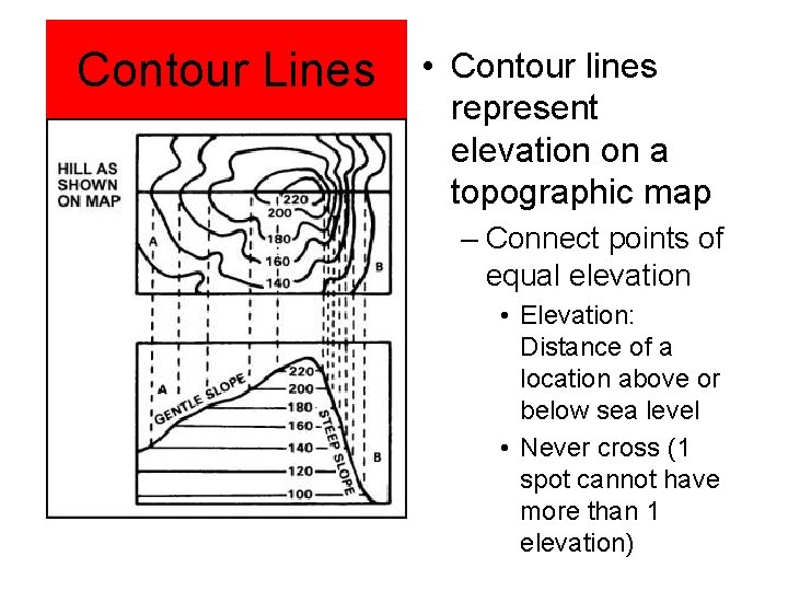 Contour Lines • Contour lines represent elevation on a topographic map – Connect points