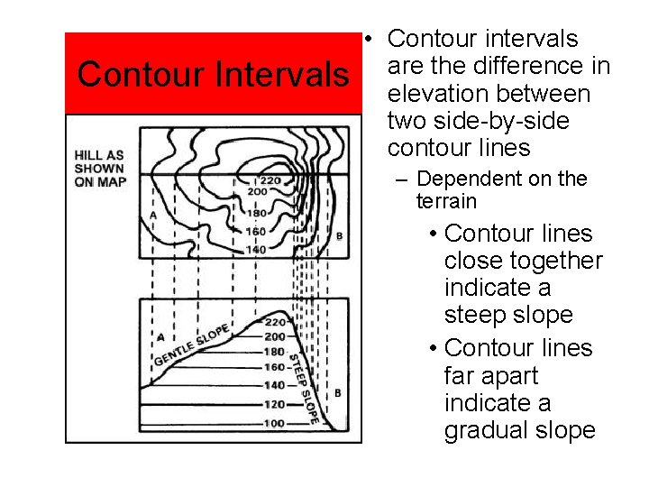 Contour Intervals • Contour intervals are the difference in elevation between two side-by-side contour