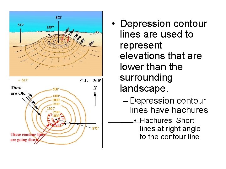  • Depression contour lines are used to represent elevations that are lower than
