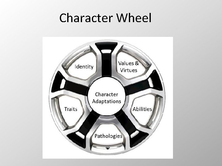 Character Wheel 