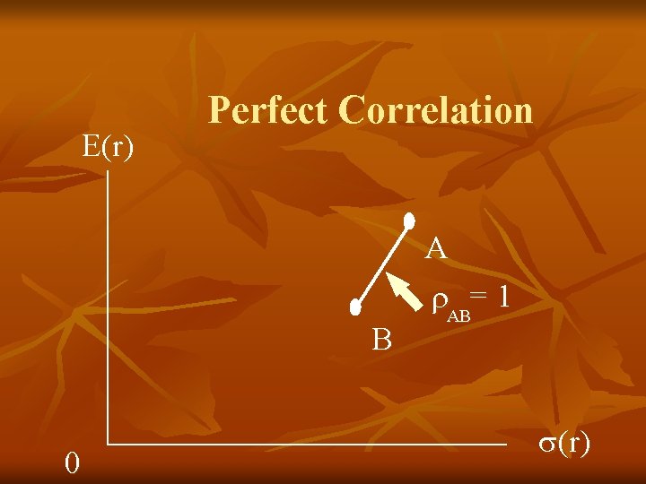 E(r) Perfect Correlation B 0 A AB= 1 (r) 