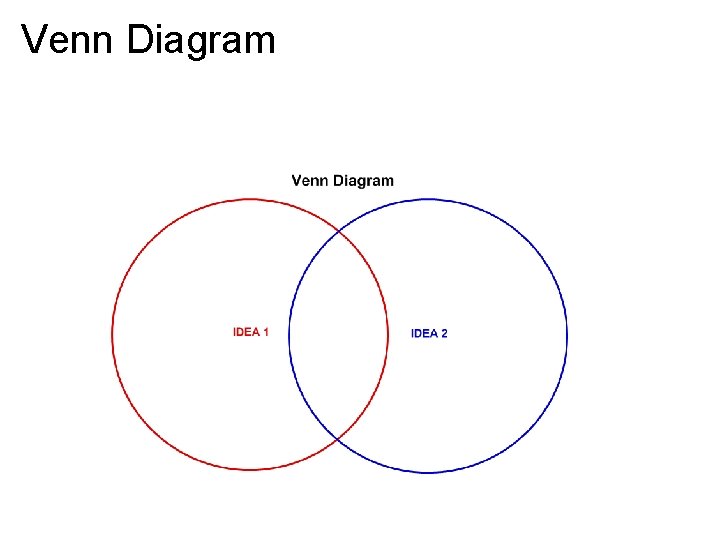 Venn Diagram 