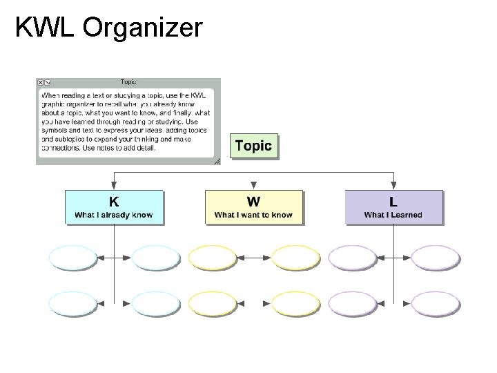 KWL Organizer 