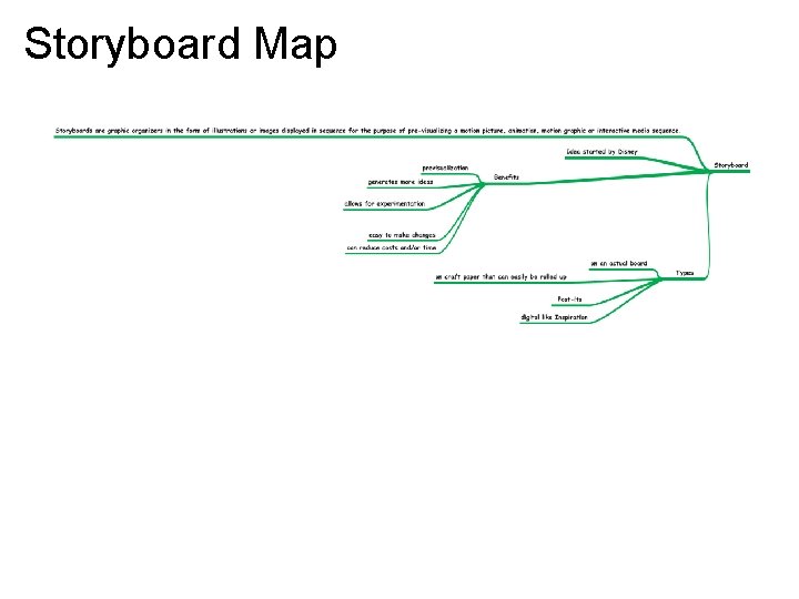 Storyboard Map 