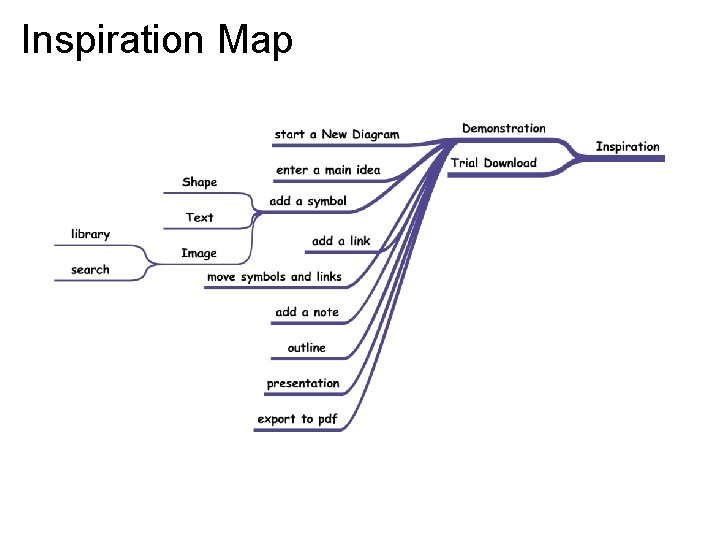 Inspiration Map 