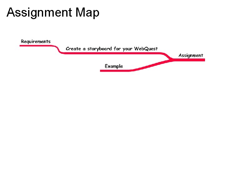 Assignment Map 