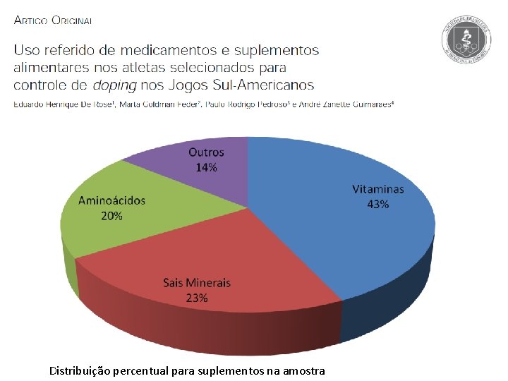 Distribuição percentual para suplementos na amostra 