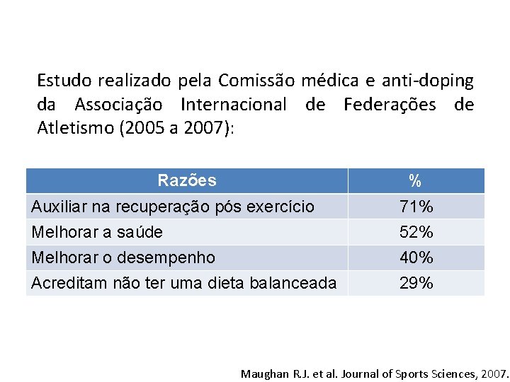 Estudo realizado pela Comissão médica e anti-doping da Associação Internacional de Federações de Atletismo