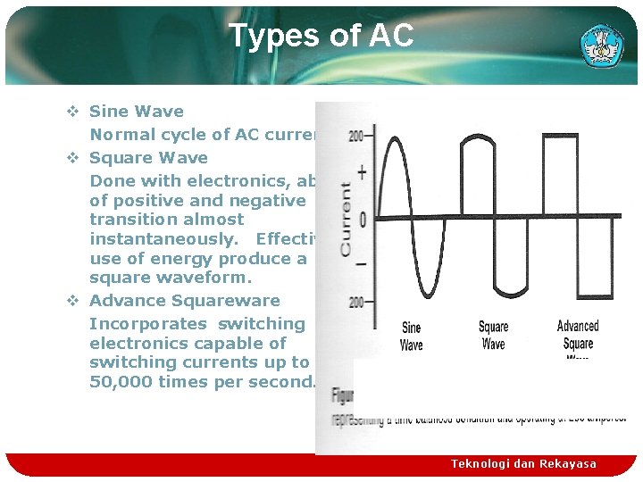 Types of AC v Sine Wave Normal cycle of AC current v Square Wave