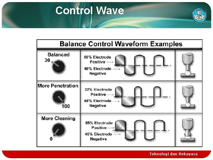 Control Wave Teknologi dan Rekayasa 