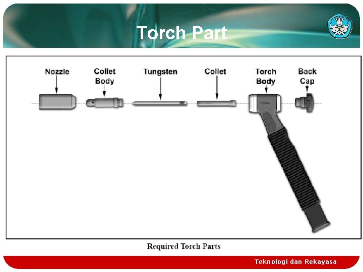 Torch Part Teknologi dan Rekayasa 