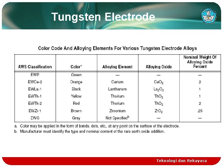 Tungsten Electrode Teknologi dan Rekayasa 