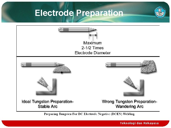 Electrode Preparation Teknologi dan Rekayasa 