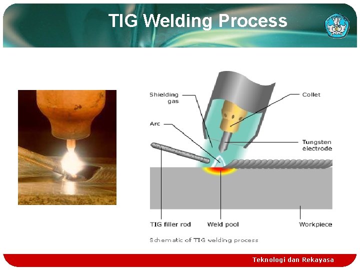 TIG Welding Process Teknologi dan Rekayasa 