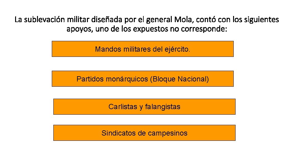 La sublevación militar diseñada por el general Mola, contó con los siguientes apoyos, uno