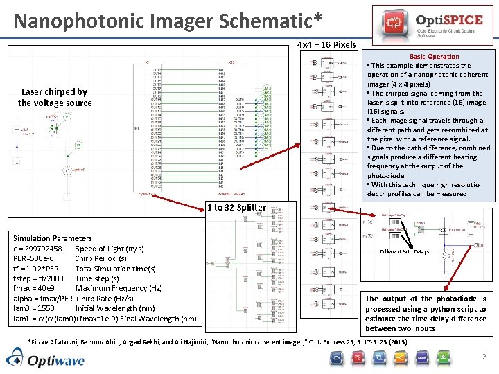 Nanophotonic Imager Schematic* 4 x 4 = 16 Pixels Basic Operation • This example