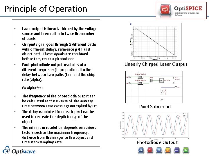 Principle of Operation • • • Laser output is linearly chirped by the voltage