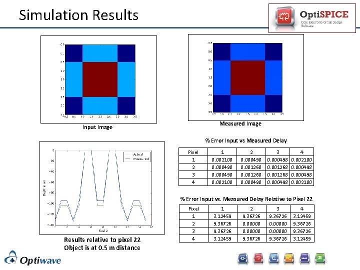 Simulation Results Measured Image Input Image % Error Input vs Measured Delay Pixel 1