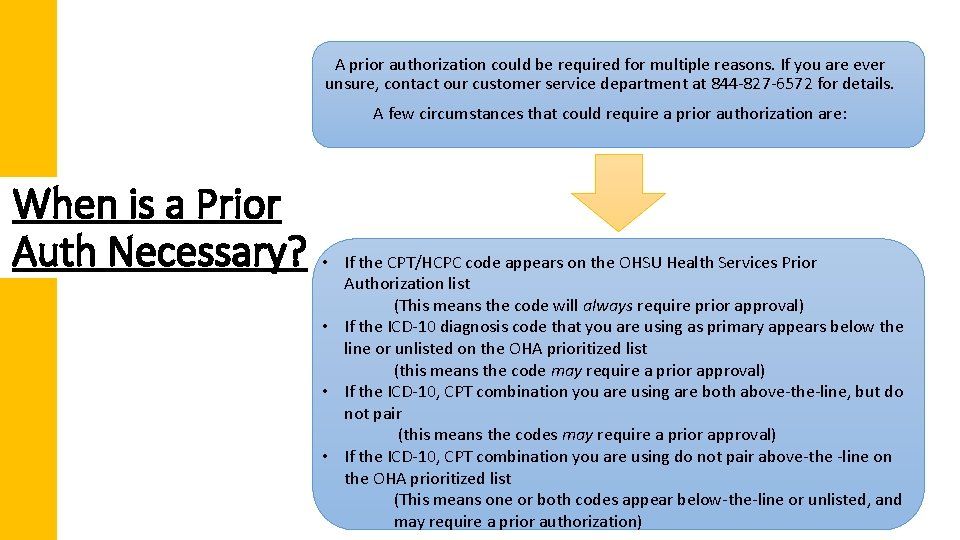 A prior authorization could be required for multiple reasons. If you are ever unsure,