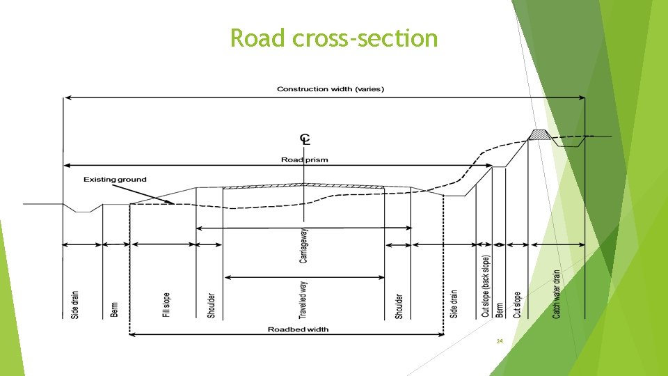 Road cross-section 24 