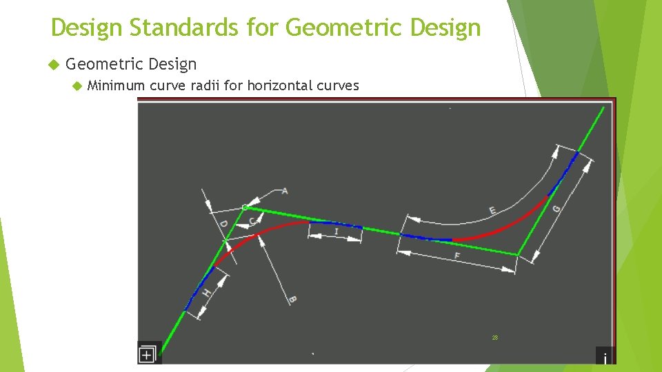 Design Standards for Geometric Design Minimum curve radii for horizontal curves 28 