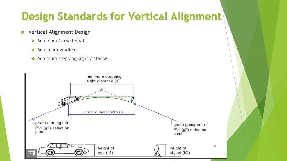 Design Standards for Vertical Alignment Design Minimum Curve length Maximum gradient Minimum stopping sight