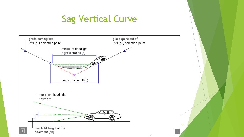 Sag Vertical Curve 33 