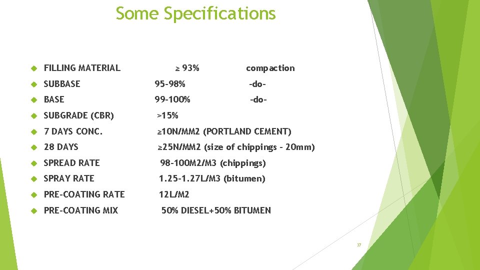 Some Specifications FILLING MATERIAL ≥ 93% compaction SUBBASE 95 -98% -do- BASE 99 -100%