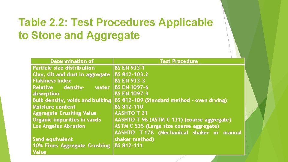 Table 2. 2: Test Procedures Applicable to Stone and Aggregate Determination of Particle size