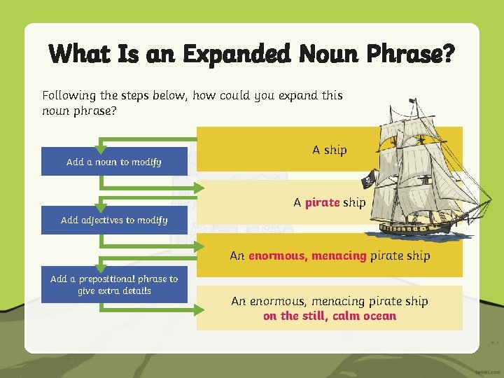 What Is an Expanded Noun Phrase? Following the steps below, how could you expand