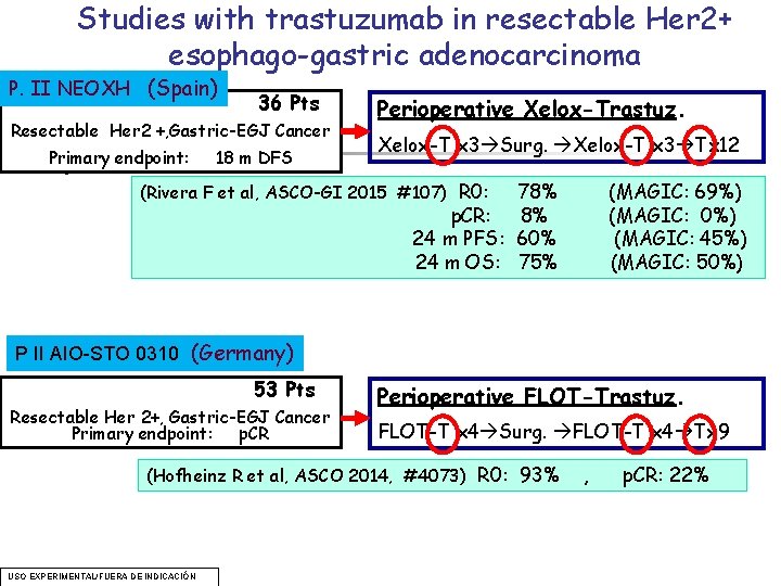 Studies with trastuzumab in resectable Her 2+ esophago-gastric adenocarcinoma P. II NEOXH (Spain) 36 Studies with trastuzumab in resectable Her 2+ esophago-gastric adenocarcinoma P. II NEOXH (Spain) 36