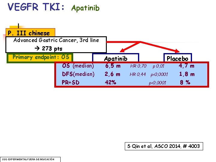 VEGFR TKI: Apatinib P. III chinese Advanced Gastric Cancer, 3 rd line 273 pts VEGFR TKI: Apatinib P. III chinese Advanced Gastric Cancer, 3 rd line 273 pts