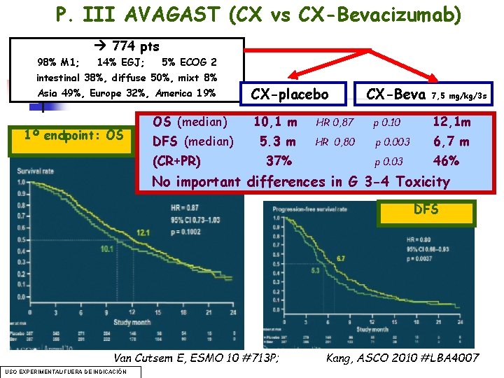 P. III AVAGAST (CX vs CX-Bevacizumab) 774 pts 98% M 1; 14% EGJ; 5% P. III AVAGAST (CX vs CX-Bevacizumab) 774 pts 98% M 1; 14% EGJ; 5%