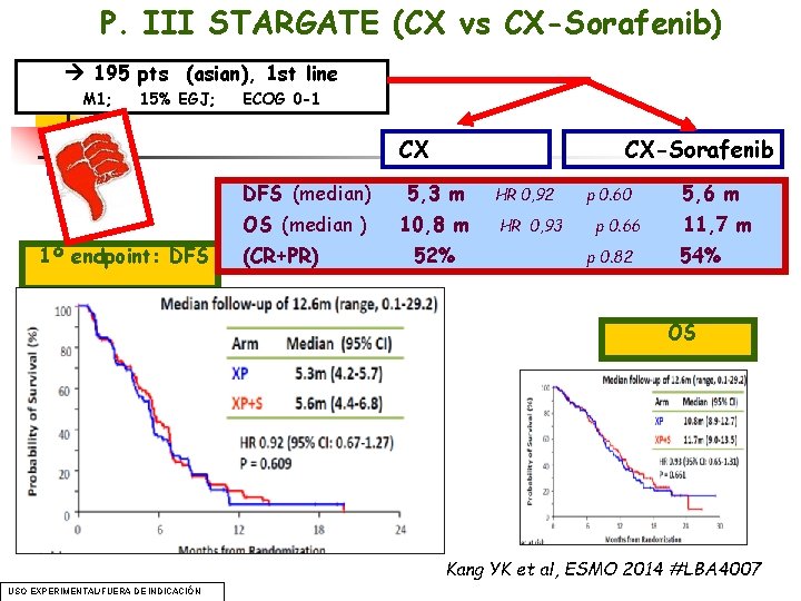 P. III STARGATE (CX vs CX-Sorafenib) 195 pts (asian), 1 st line M 1; P. III STARGATE (CX vs CX-Sorafenib) 195 pts (asian), 1 st line M 1;