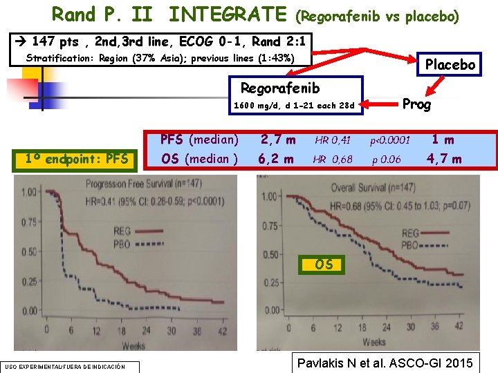 Rand P. II INTEGRATE (Regorafenib vs placebo) 147 pts , 2 nd, 3 rd Rand P. II INTEGRATE (Regorafenib vs placebo) 147 pts , 2 nd, 3 rd