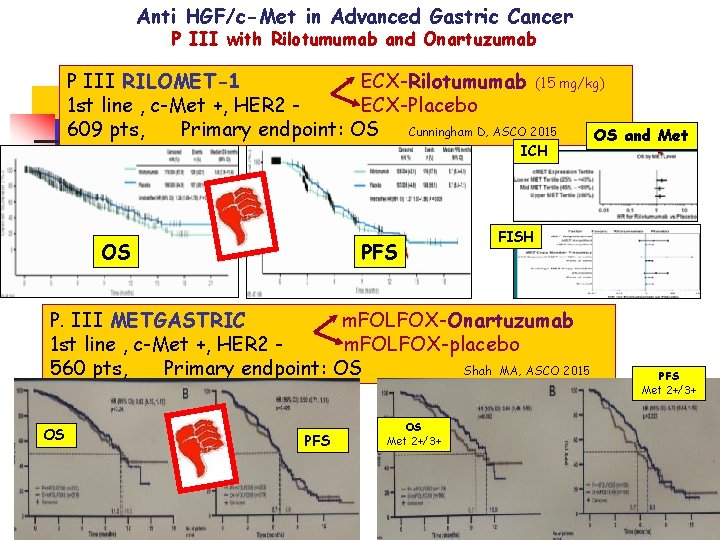 Anti HGF/c-Met in Advanced Gastric Cancer P III with Rilotumumab and Onartuzumab P III Anti HGF/c-Met in Advanced Gastric Cancer P III with Rilotumumab and Onartuzumab P III