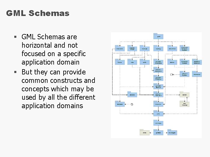 GML Schemas § GML Schemas are horizontal and not focused on a specific application