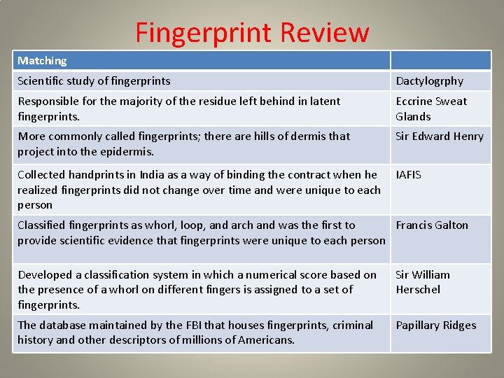 Fingerprint Review Matching Scientific study of fingerprints Dactylogrphy Responsible for the majority of the Fingerprint Review Matching Scientific study of fingerprints Dactylogrphy Responsible for the majority of the